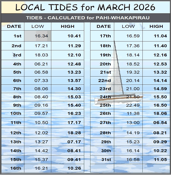 Tides this month